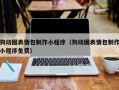 乐陵狗动图表情包制作小程序（狗动图表情包制作小程序免费）